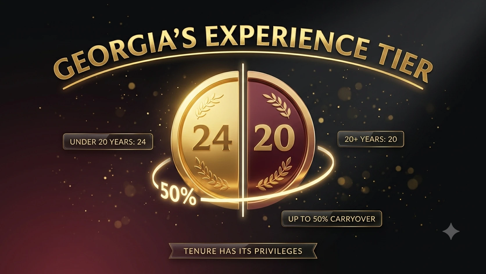 A gold medal split into two halves labeled 24 and 20, representing Georgia's experience-based CE hour tiers.