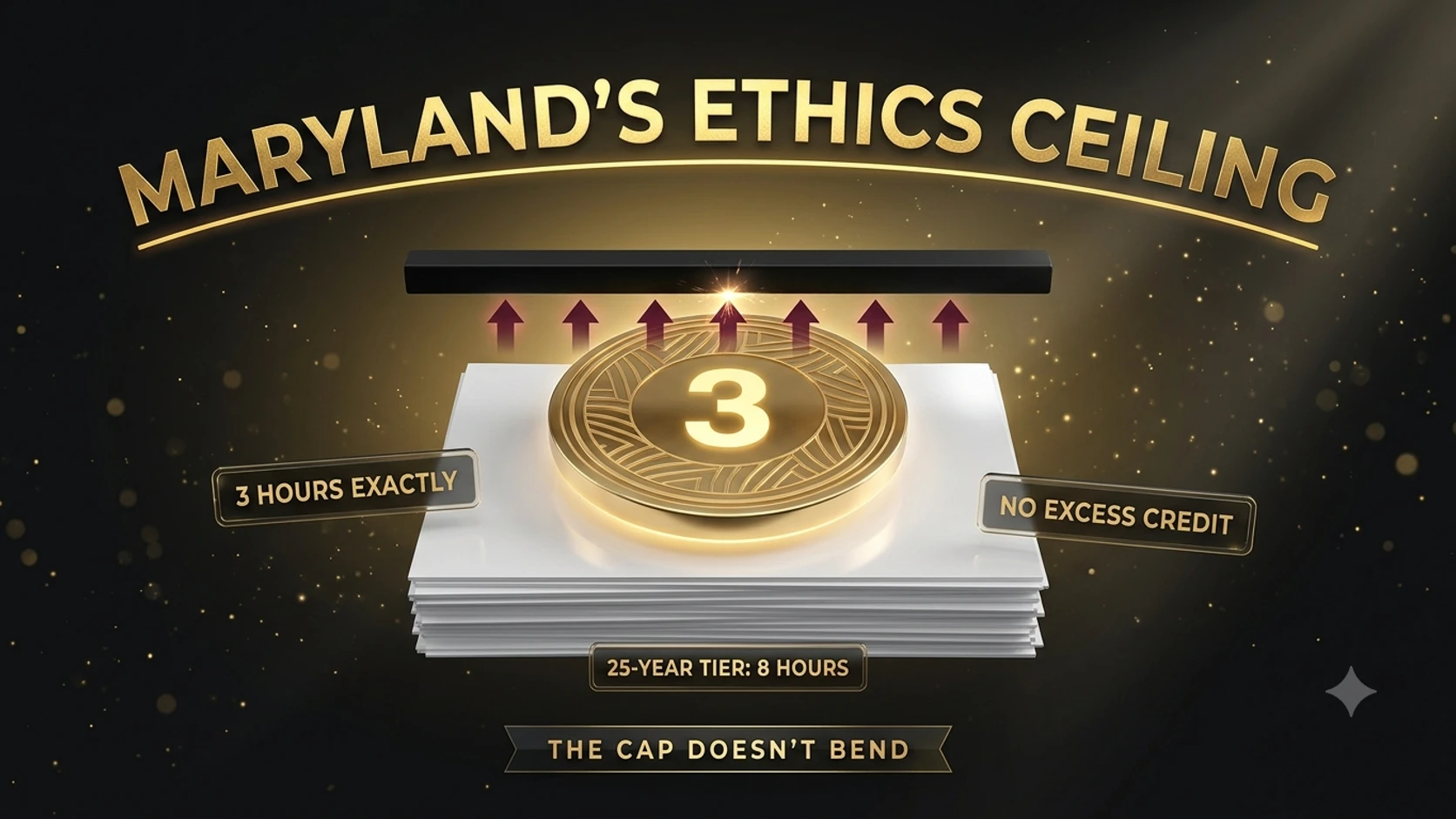 A gold seal marked 3 capped by a black bar on top of a document stack, representing Maryland's strict 3-hour ethics credit ceiling.