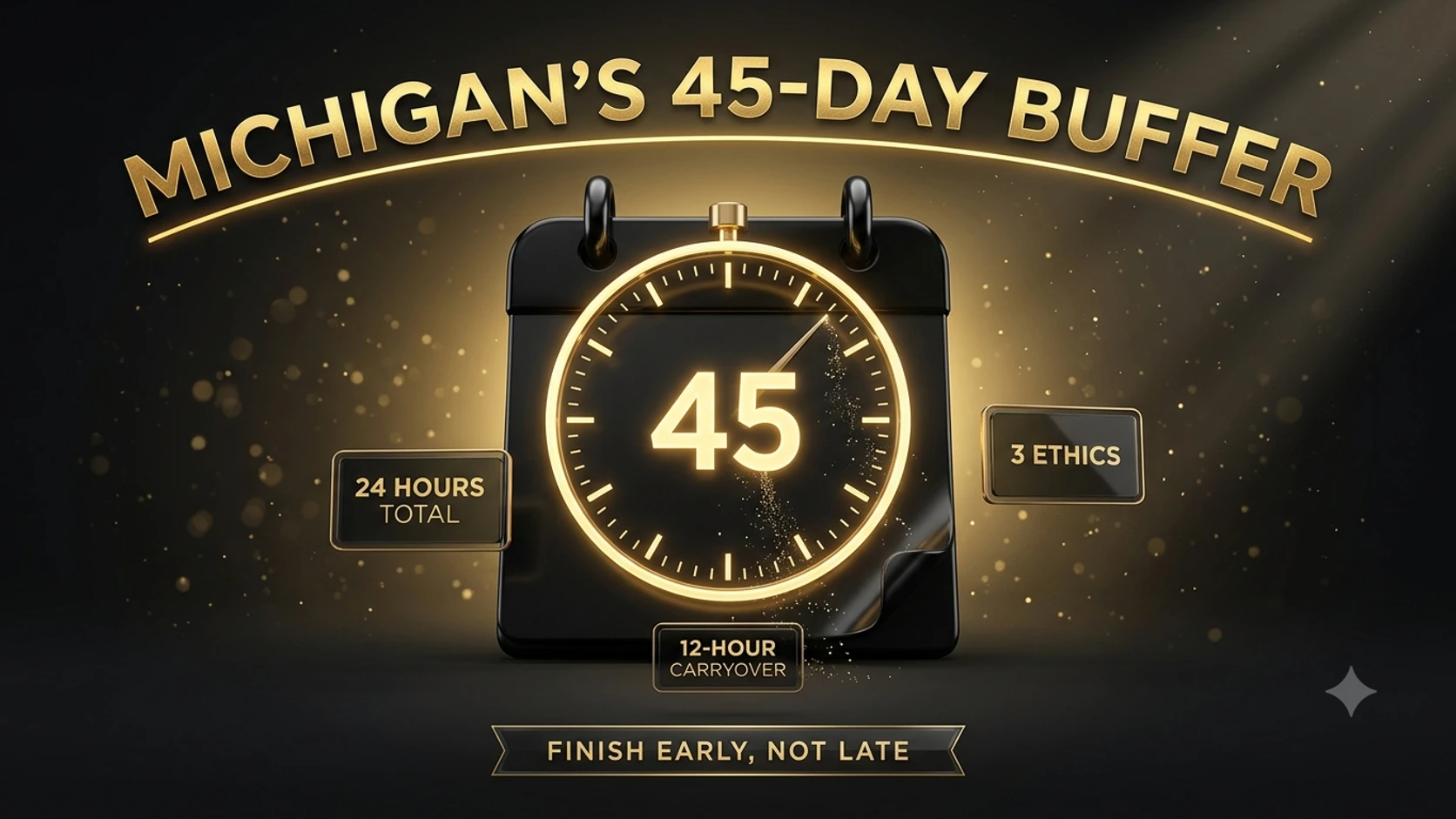 A calendar page with a glowing countdown dial reading 45, representing Michigan's 45-day CE completion buffer before renewal.