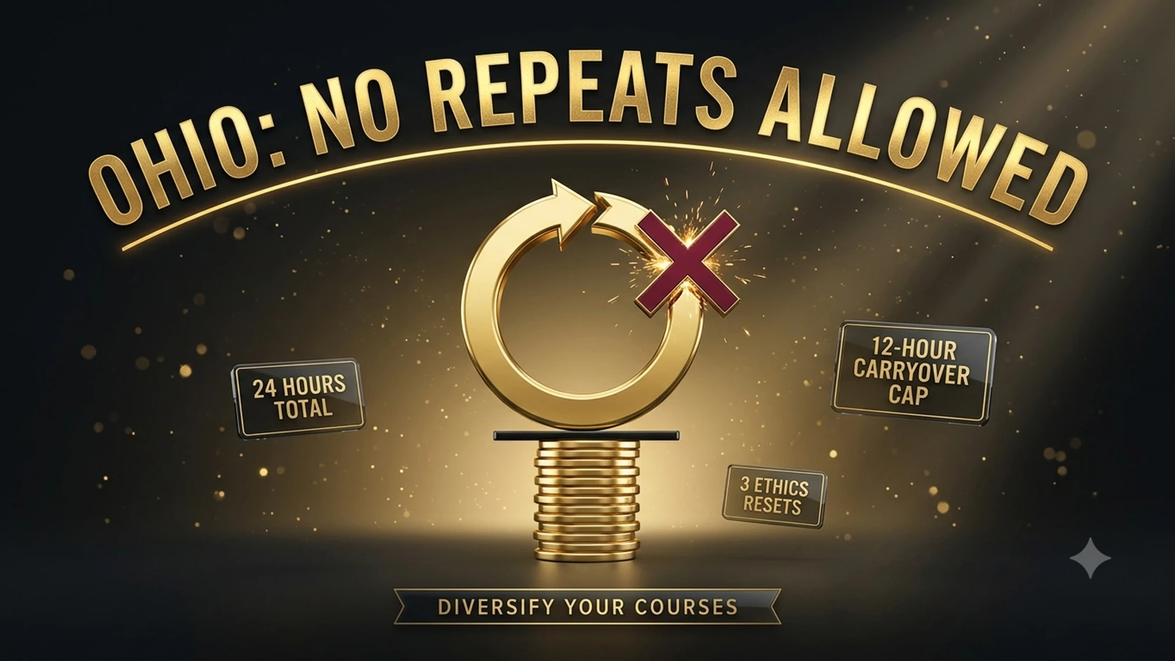 A circular gold loop broken by an X mark above a capped stack of coins, representing Ohio's no-repeat course rule and 12-hour carryover cap.